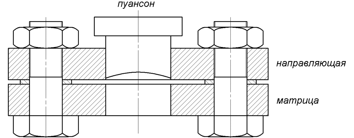 Меры предосторожности при штамповке штампов 1